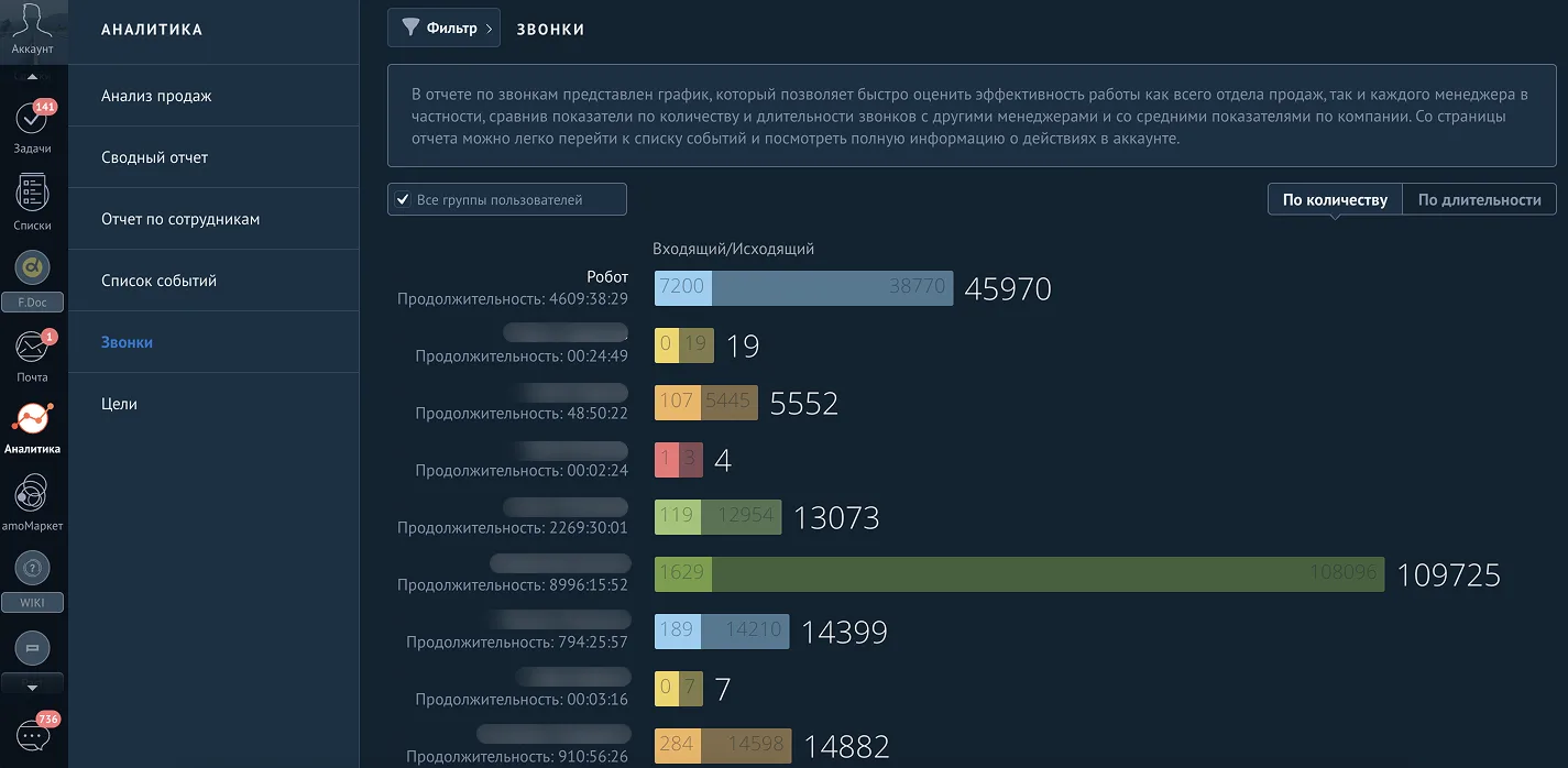 AMO CRM — Наследие — crm / автоматизация / интеграции, экран 3.1