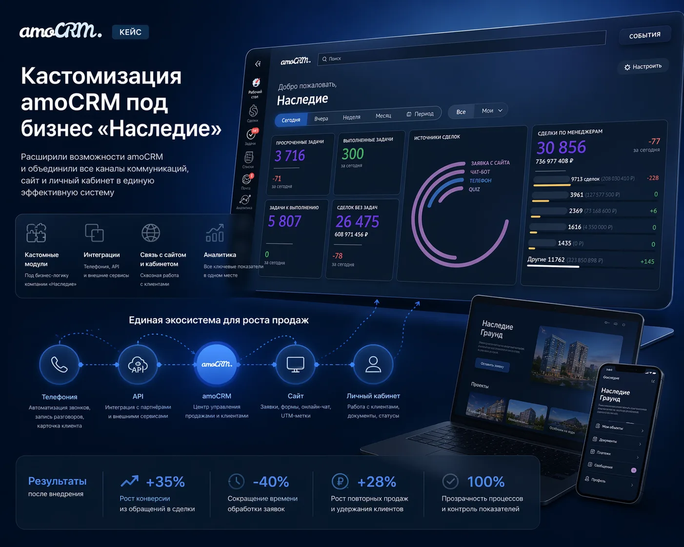 AMO CRM